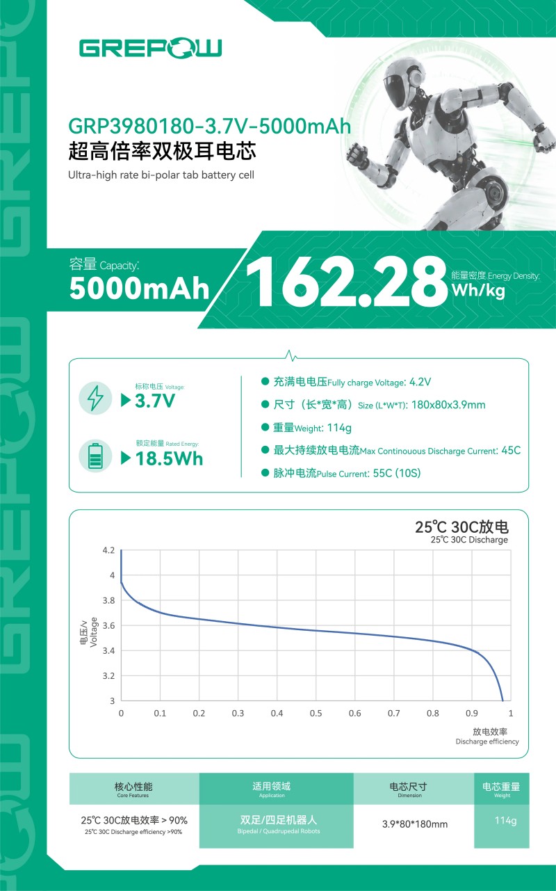 格瑞普機(jī)器人電池-5Ah超高倍率雙極耳電芯放電曲線圖