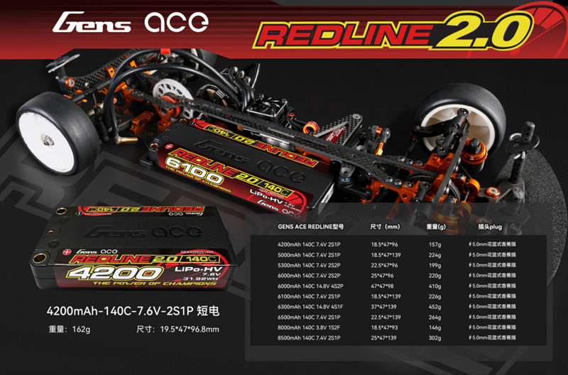 Redline 2.0系列遙控競(jìng)賽車電池 Redline 2.0系列遙控競(jìng)賽車電池
