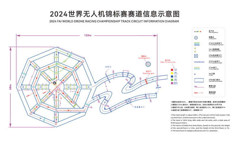 2024世界無人機錦標賽賽道示意圖 2024世界無人機錦標賽賽道示意圖