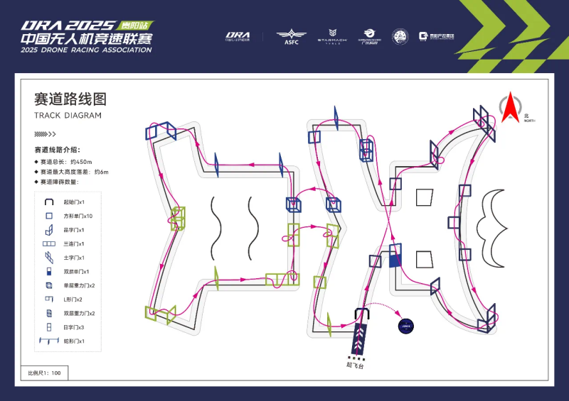 賽道設(shè)計(jì)