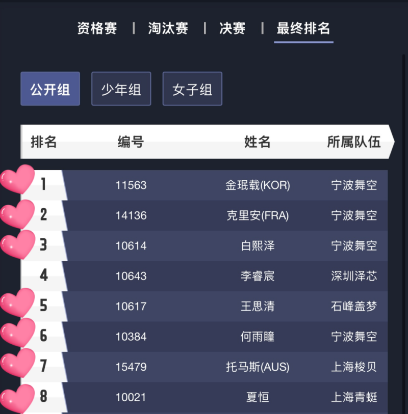 中國無人機競速聯(lián)賽，8強格局，Tattu憑7席霸榜