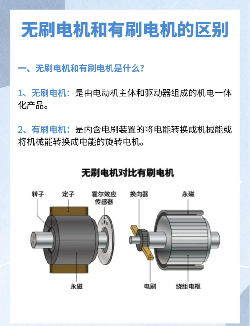 有刷電機(jī)和無刷電機(jī)的區(qū)別 有刷電機(jī)和無刷電機(jī)的區(qū)別