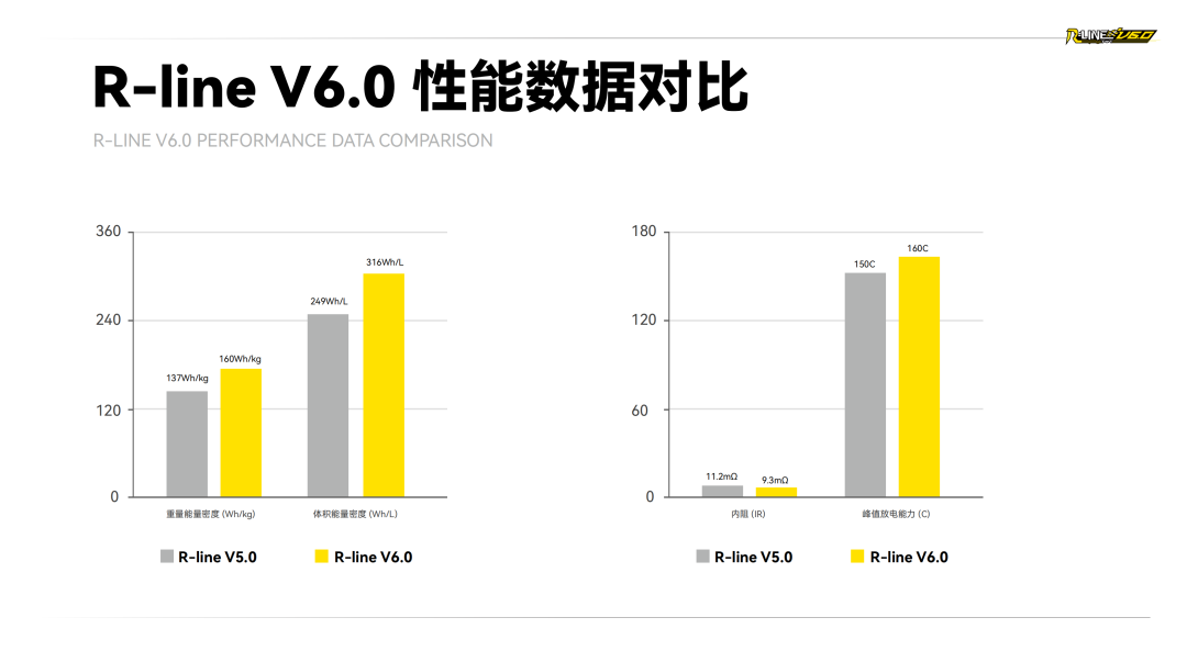 Tattu R-LINE V6.0 FPV電池白皮書(shū) Tattu R-LINE V6.0 FPV電池白皮書(shū)
