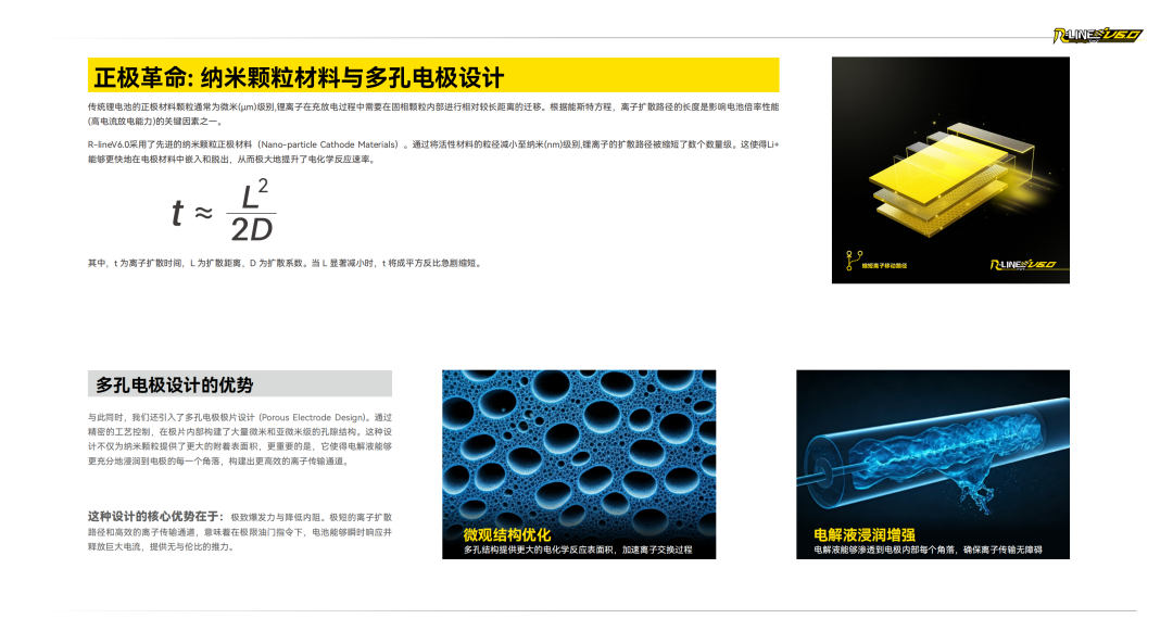 Tattu R-LINE V6.0 FPV電池白皮書(shū) Tattu R-LINE V6.0 FPV電池白皮書(shū)