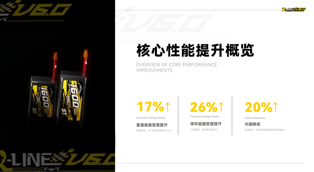 Tattu R-LINE V6.0 FPV電池白皮書(shū) Tattu R-LINE V6.0 FPV電池白皮書(shū)