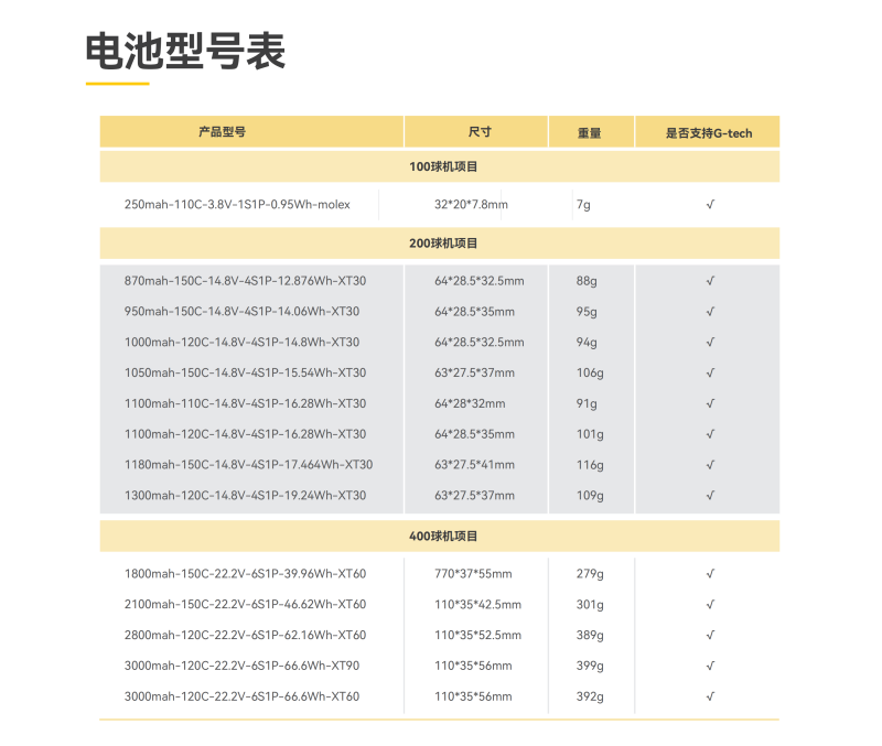 無(wú)人機(jī)足球電池型號(hào)表