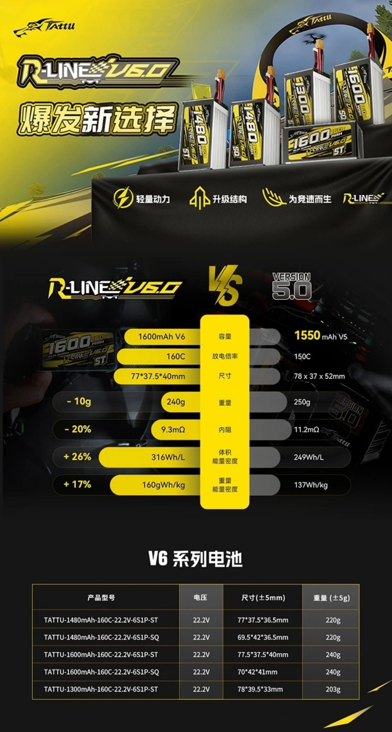 Tattu V6.0系列電池