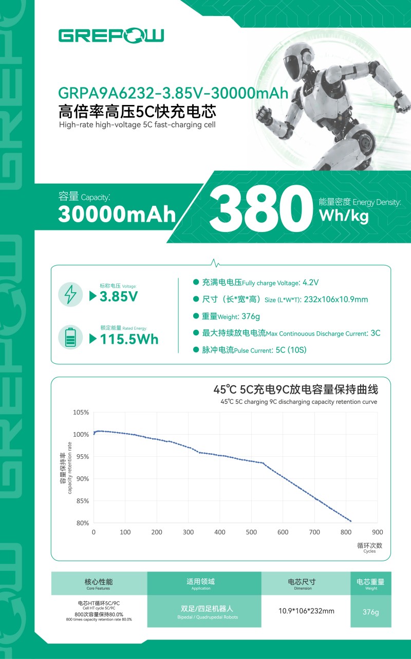 格瑞普機(jī)器人電池-30Ah超高倍率雙極耳電芯放電曲線圖