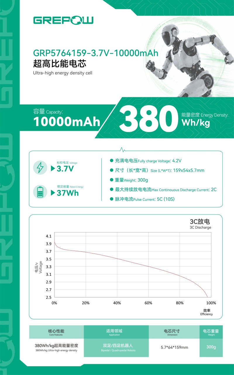 格瑞普機(jī)器人電池-10Ah超高倍率雙極耳電芯放電曲線圖